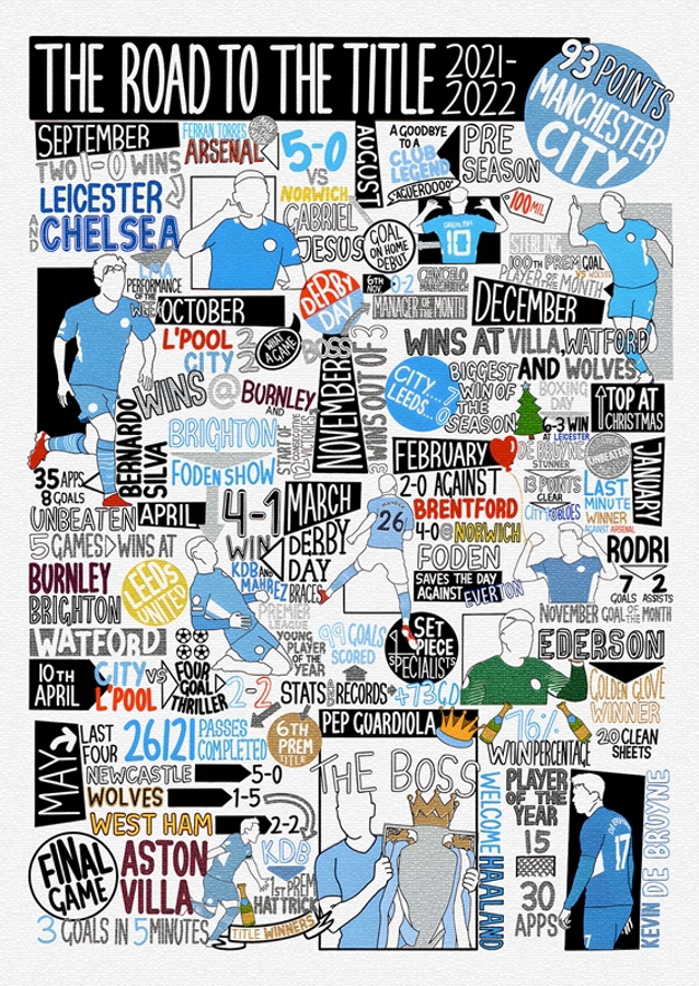 Manchester City Minimalist