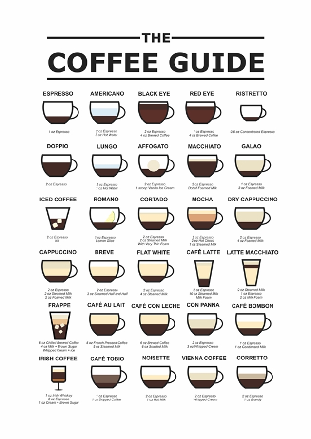 the coffee guide