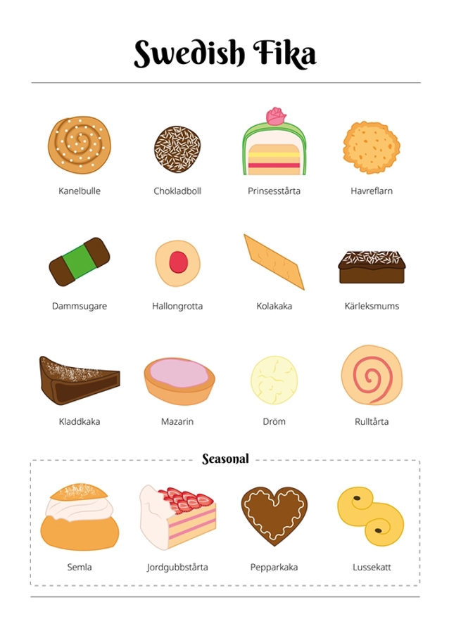 Švédska fika