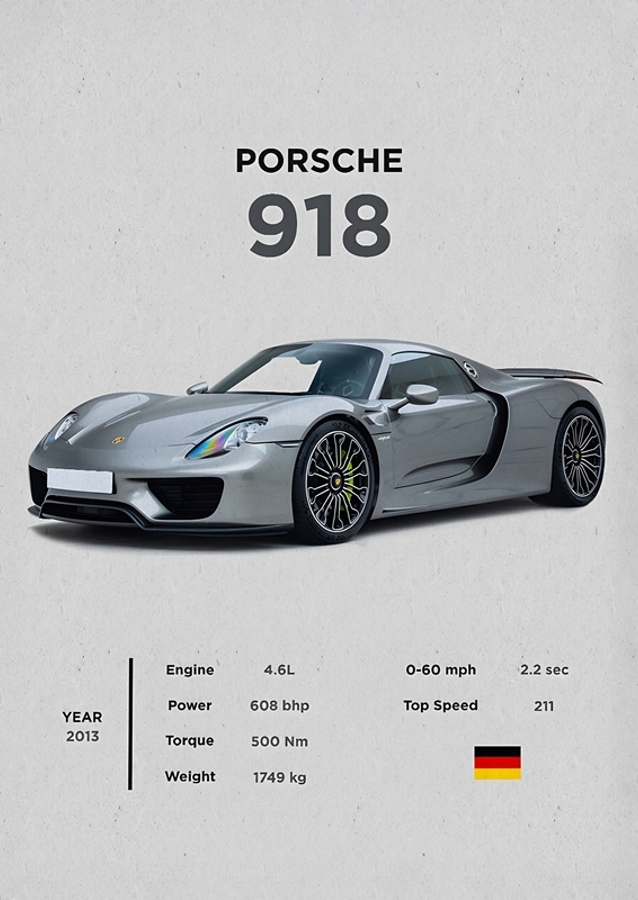 Porsche 918 edderkop