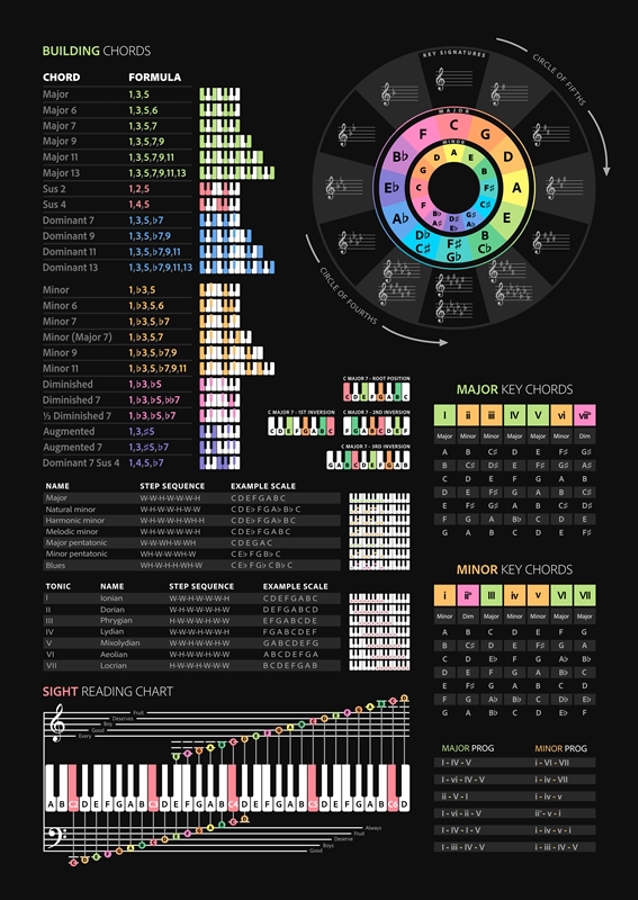 Klavierakkorde & Tonleitern