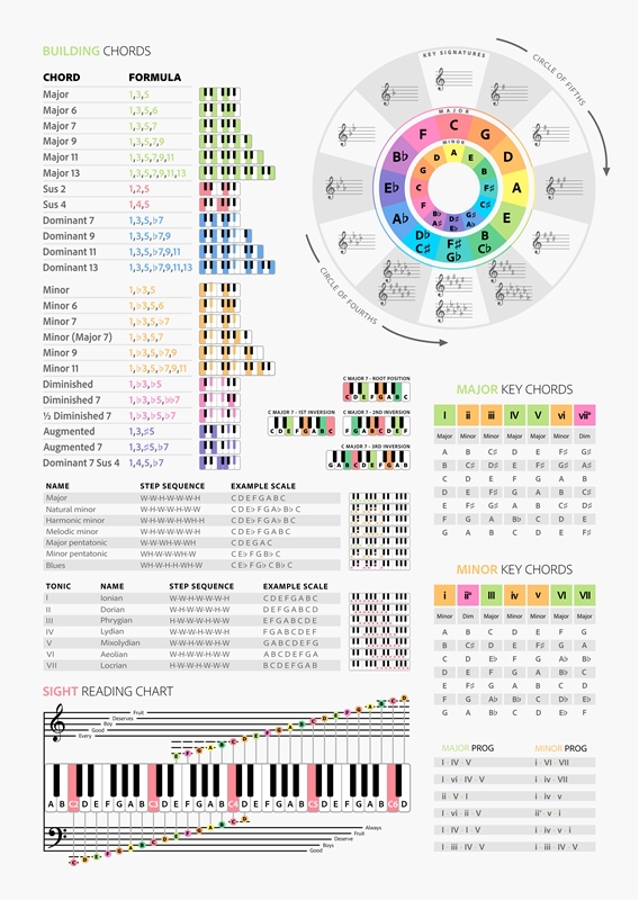 Klavierakkorde & Tonleitern