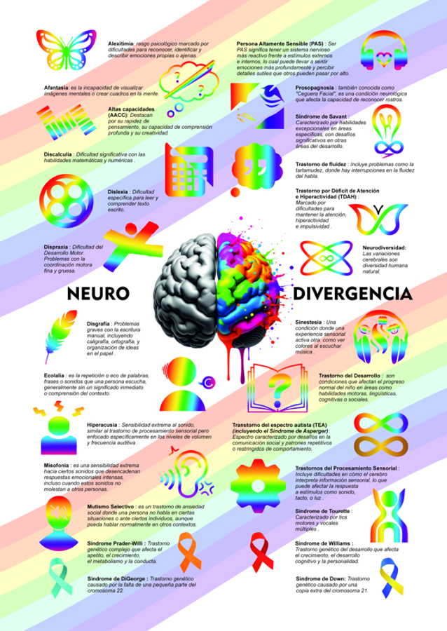 Neurodiversity Symbols 