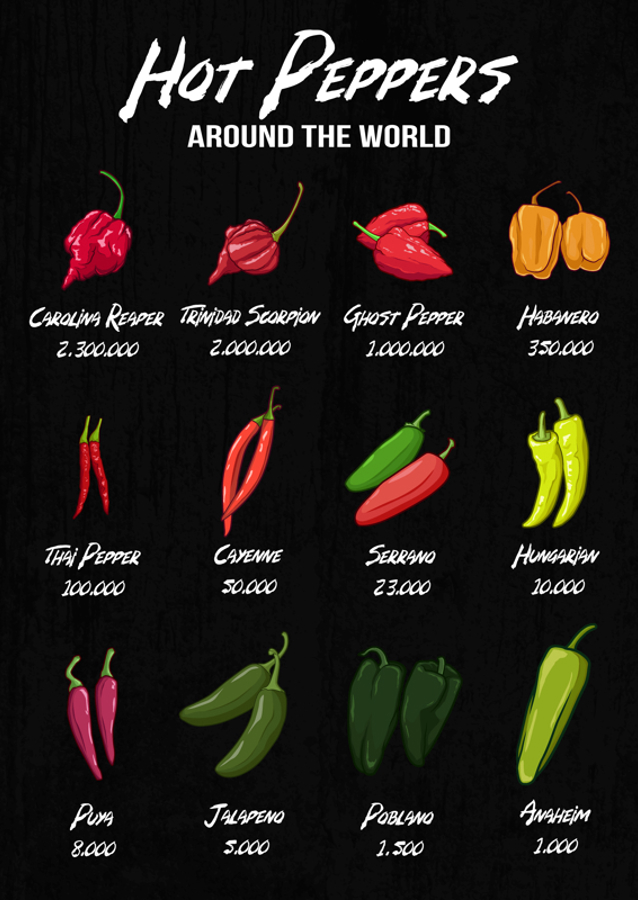 De hotteste chilier i verden