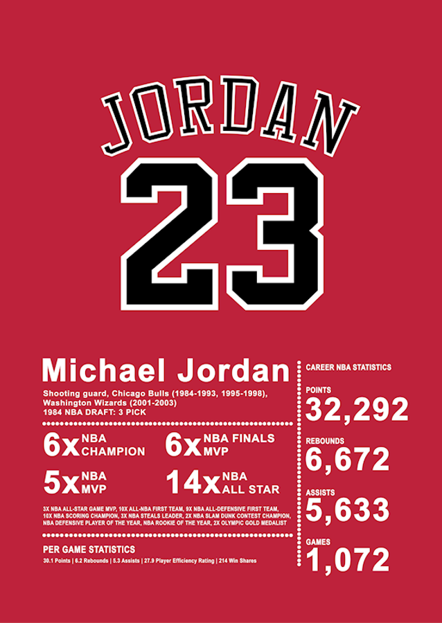 Michael Jordan Poster